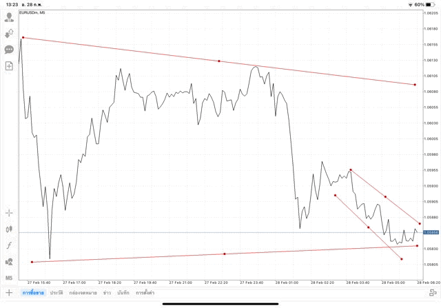 เล่นforex เล่นทองคำ เล่นน้ำมัน เล่นหุ้น เล่นดัชนีหุ้น เล่นโลหะ เล่นCrypto กับ Exness