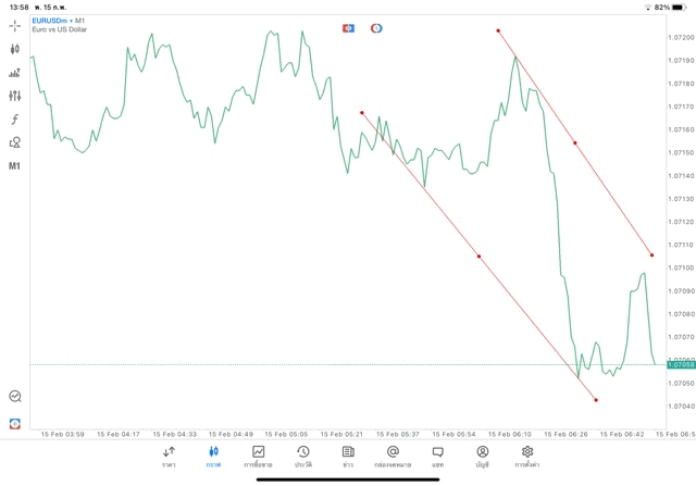 mt5ทดลองเล่นฟรี
