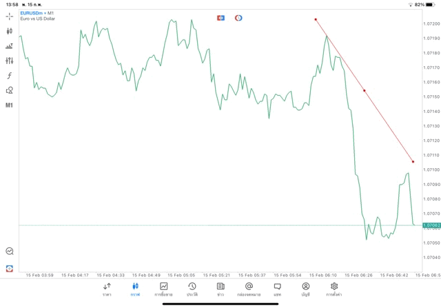 การวาดเทรดไลน์แอปMt5