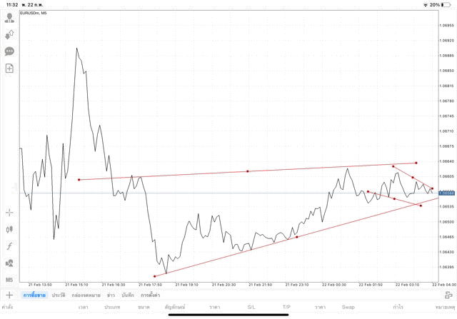 เล่นforex เล่นทองคำ เล่นน้ำมัน เล่นหุ้น เล่นดัชนีหุ้น เล่นโลหะ เล่นCrypto กับ Exness