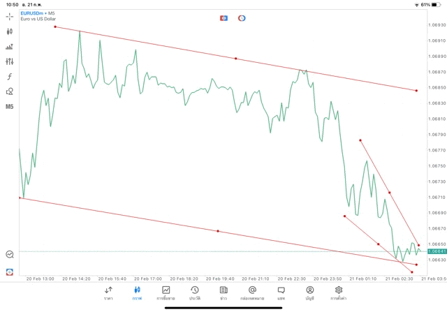 เล่นforex เล่นทองคำ เล่นน้ำมัน เล่นหุ้น เล่นดัชนีหุ้น เล่นโลหะ เล่นCrypto กับ Exness