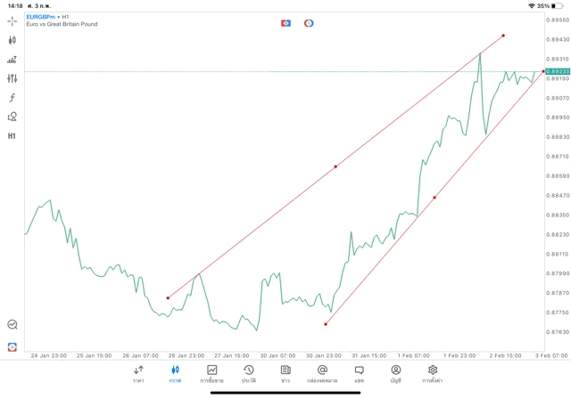 ทดลองเทรดฟรี-การเทรดForex