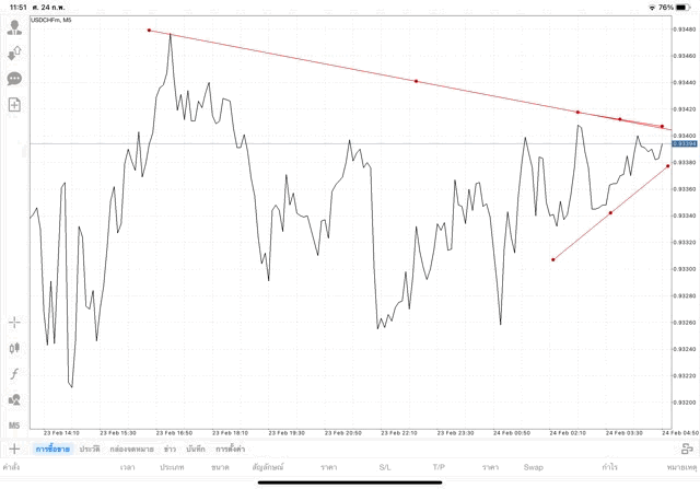 แอป Mt4 หรือ Meta trader 4