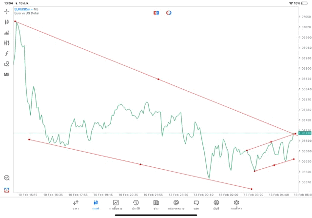 เล่นforex เล่นทอง เล่นน้ำมัน เล่นหุ้น เล่นดัชนีหุ้น เล่นโลหะ เล่นCrypto