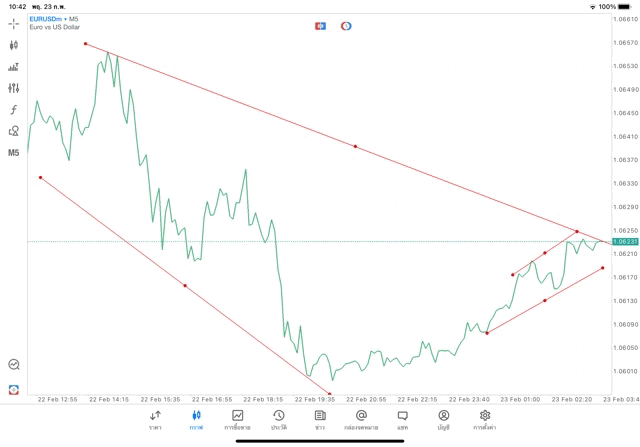เล่นforex เล่นทองคำ เล่นน้ำมัน เล่นหุ้น เล่นดัชนีหุ้น เล่นโลหะ เล่นCrypto กับ Exness