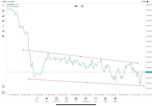 แอปMt5ทดลองเล่นฟรี