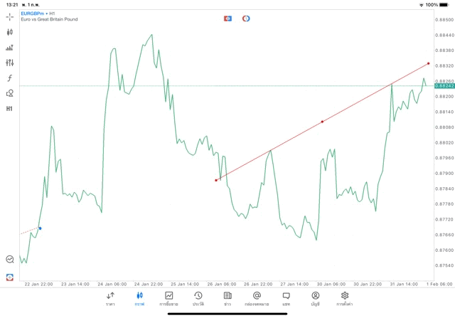 mt5วิธีวาดเทรดไลน์