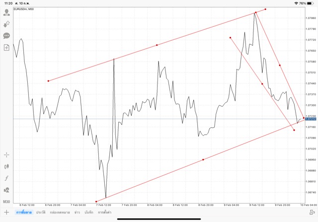 เล่นforex เล่นทอง เล่นน้ำมัน เล่นหุ้น เล่นดัชนีหุ้น เล่นโลหะ เล่นCrypto