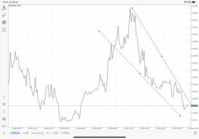 เล่นForexทดลองเทรดฟรี