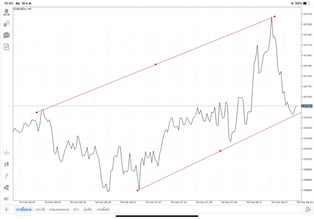 แอปMt4ทดลองเล่นฟรี