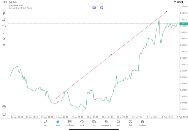 tradelineวิธีวาด