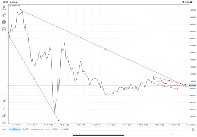 เล่นทอง เล่นน้ำมัน เล่นหุ้น เล่นดัชนีหุ้น เล่น Forex เล่น Crypto