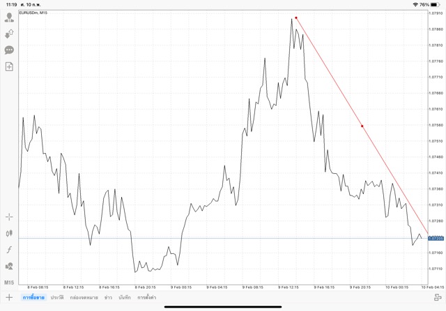 การวาดเทรดไลน์แอปMt4