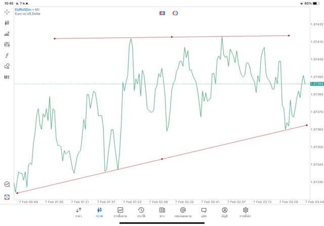mt5ทดลองเล่นฟรี