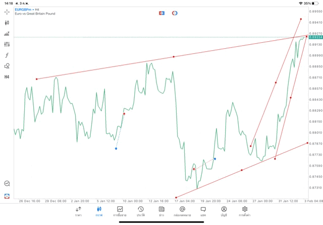 Exness-mt5-metatrader5แอป
