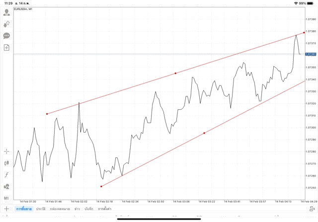 mt4เทรดไลน์
