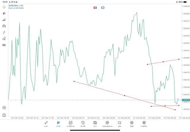mt5แอปการเล่นหุ้นออนไลน์
