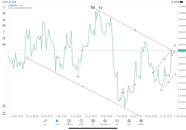 เล่นทอง เล่นน้ำมัน เล่นหุ้น เล่นดัชนีหุ้น เล่น Forex เล่น Crypto