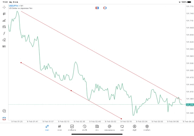 แอปMt5ทดลองเล่นฟรี