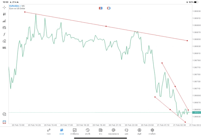 แอปเล่นหุ้น Mt5 หรือ Meta trader 5
