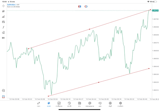 ทดลองเล่นฟรีแอพMt5