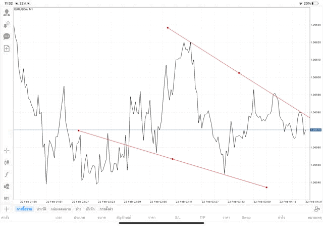 เทรดไลน์วิธีวาด
