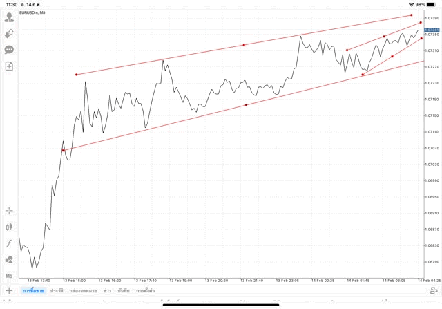 เล่นforex เล่นทองคำ เล่นน้ำมัน เล่นหุ้น เล่นดัชนีหุ้น เล่นโลหะ เล่นCrypto