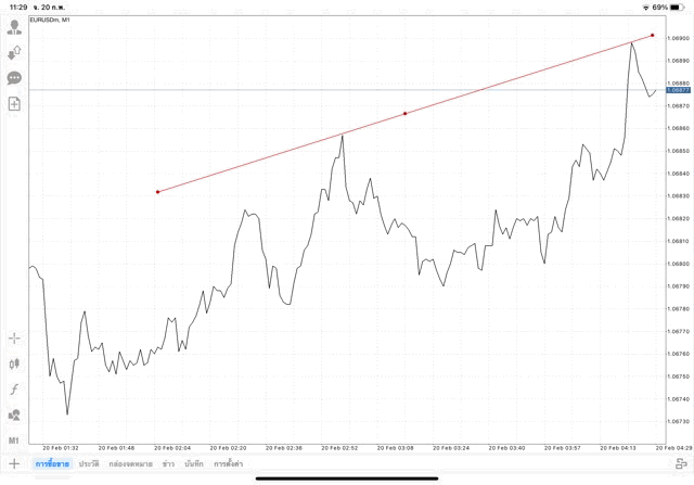 tradeline วิธีวาด