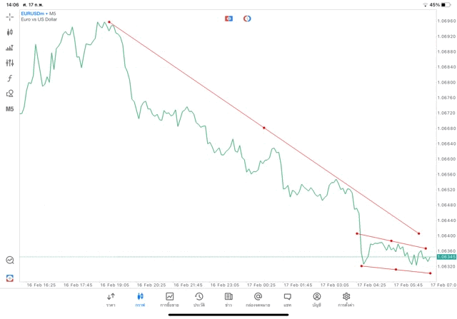 Exness โบรกเกอร์ซีเอฟดีระดับโลก