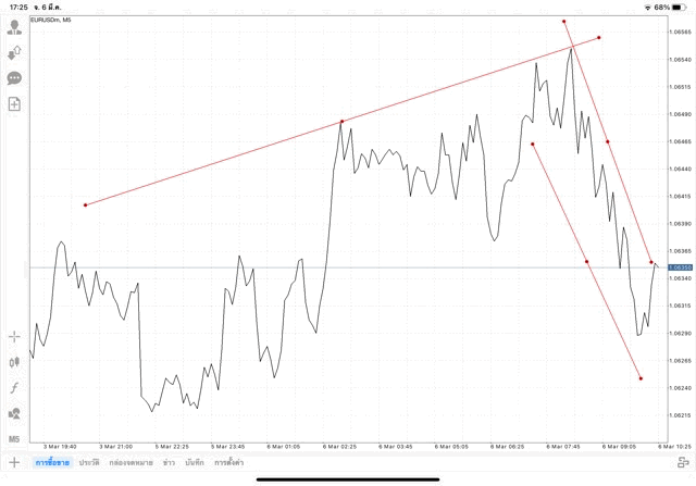 แอป Mt4 หรือ Meta trader 4