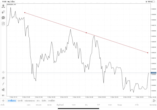 ทดลองเล่นฟรี แอป Mt4