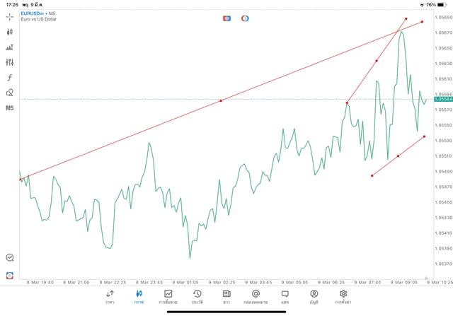แอปเล่นหุ้น Meta trader 5 หรือ Mt5