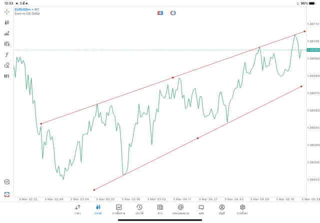 แอปmt5ทดลองเล่นฟรี