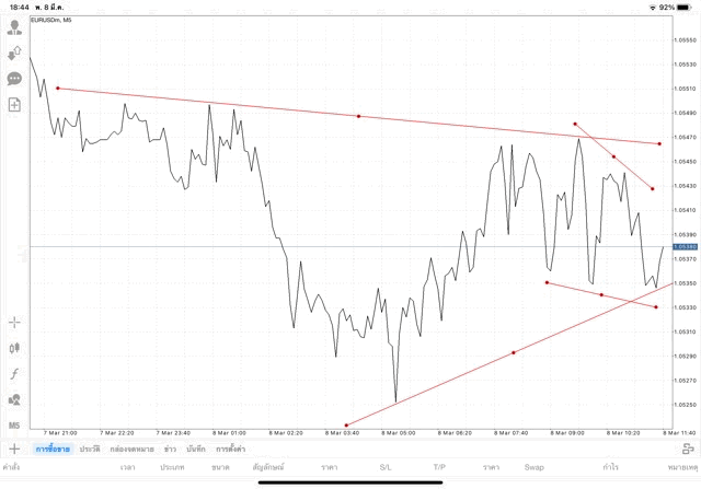 เล่นforex เล่นทองคำ เล่นน้ำมัน เล่นหุ้น เล่นดัชนีหุ้น เล่นโลหะ เล่นCrypto