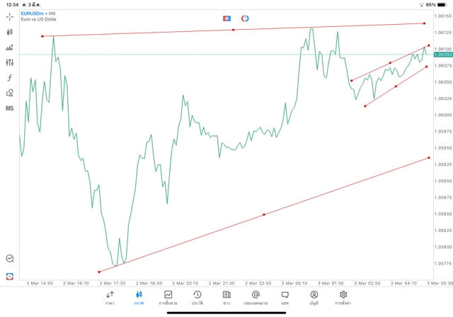 เล่นforex เล่นทองคำ เล่นน้ำมัน เล่นหุ้น เล่นดัชนีหุ้น เล่นโลหะ เล่นCrypto