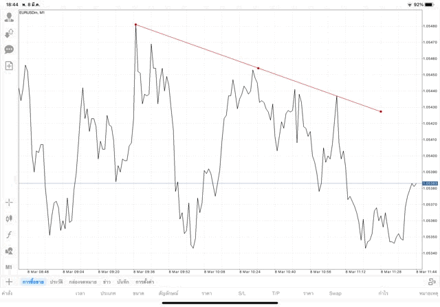 วิธีวาดเทรดไลน์ แอป Mt4