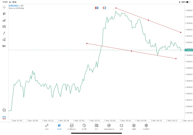 แอปmt5ทดลองเล่นฟรี