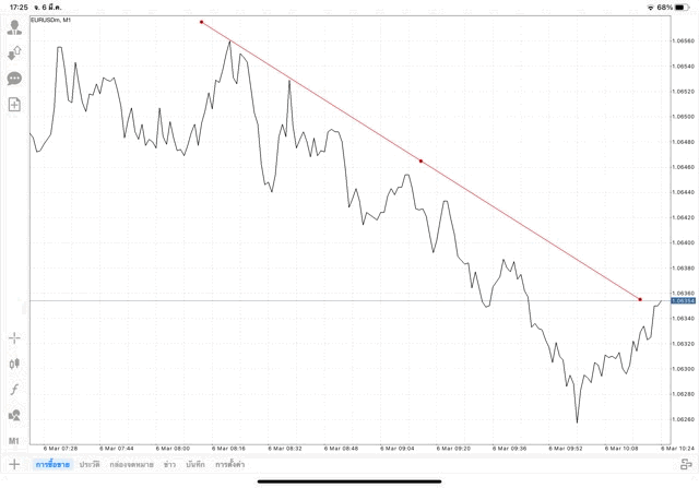 ทดลองเล่นฟรี แอป Mt4