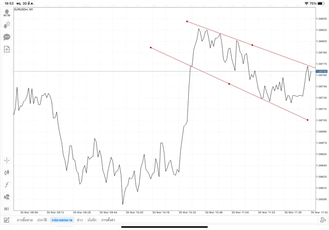 ทดลองเล่นฟรี แอป Mt4