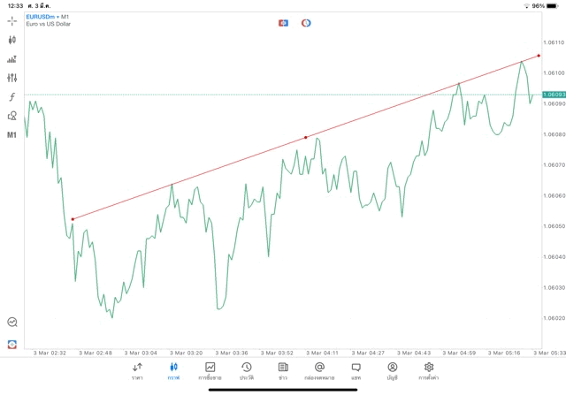 เทรดไลน์แอปmt5