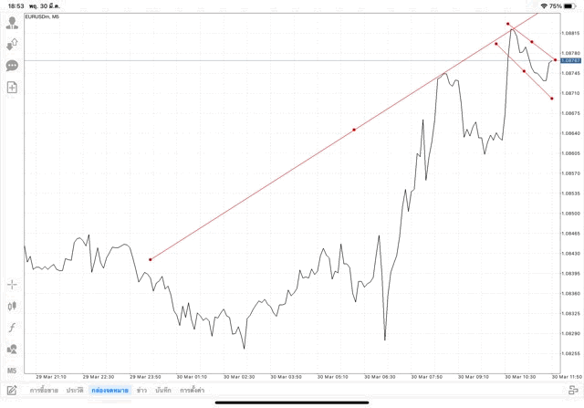 แอป Mt4 หรือ Meta trader 4