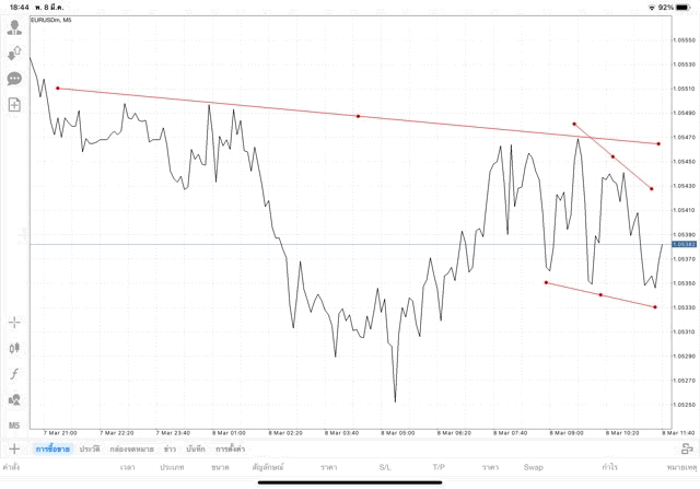 แอป Mt4 หรือ Meta trader 4