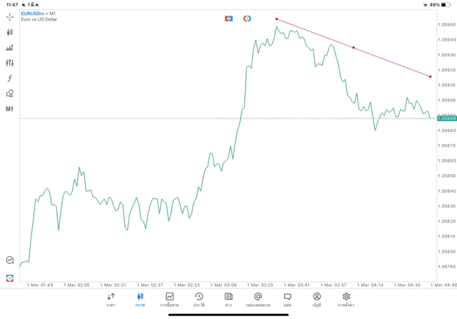 เทรดไลน์แอปmt5
