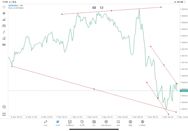 เล่นforex เล่นทองคำ เล่นน้ำมัน เล่นหุ้น เล่นดัชนีหุ้น เล่นโลหะ เล่นCrypto