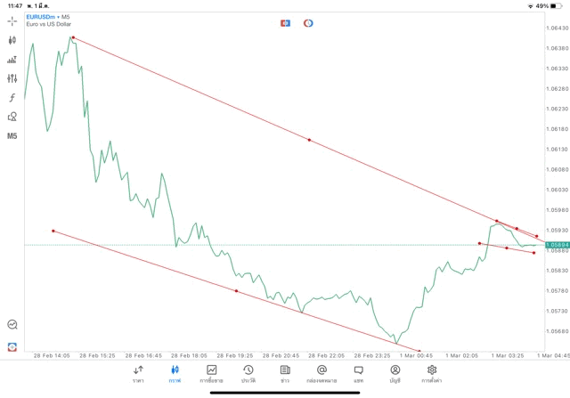 เล่นforex เล่นทองคำ เล่นน้ำมัน เล่นหุ้น เล่นดัชนีหุ้น เล่นโลหะ เล่นCrypto