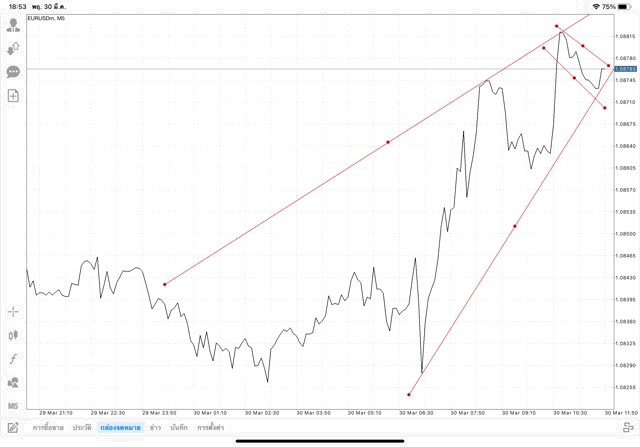เล่นforex เล่นทองคำ เล่นน้ำมัน เล่นหุ้น เล่นดัชนีหุ้น เล่นโลหะ เล่นCrypto