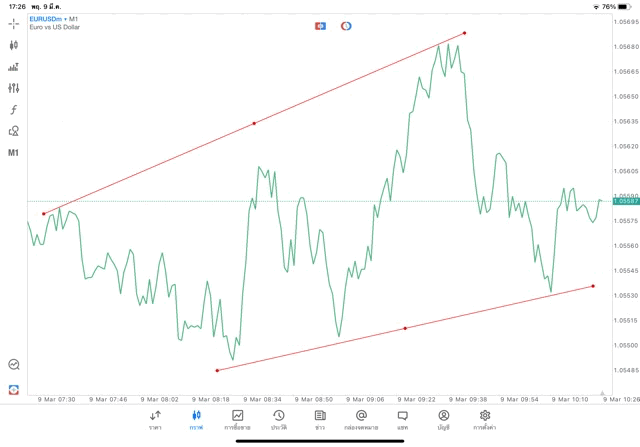 แอปmt5 ทดลองเล่นฟรี