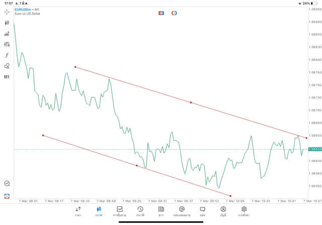 แอปmt5 ทดลองเล่นฟรี
