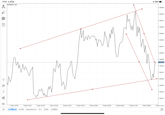 เล่นforex เล่นทองคำ เล่นน้ำมัน เล่นหุ้น เล่นดัชนีหุ้น เล่นโลหะ เล่นCrypto