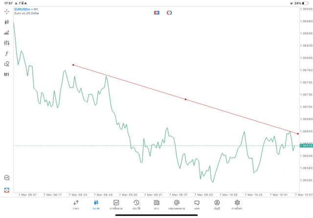 วิธีวาดเทรดไลน์แอปmt5